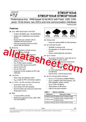 STM32F103C8T6 Datasheet PDF STMicroelectronics