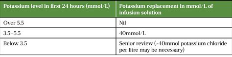 Diabetic Ketoacidosis In Adults Identification Diagnosis And