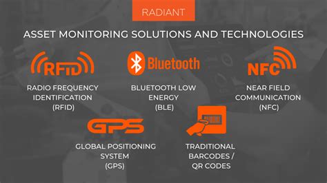 Asset Monitoring Solutions Asset Monitoring Radiant