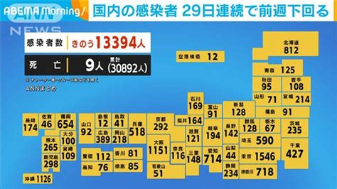 国内の新規感染者1万3394人 29日連続で前週下回る｜テレ朝news テレビ朝日のニュースサイト