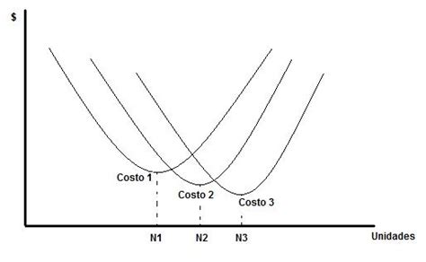 Investigacion De Operaciones 2 MODELO EOQ CON DESCUENTO POR CANTIDAD