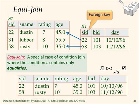 Ppt Relational Algebra Powerpoint Presentation Free Download Id