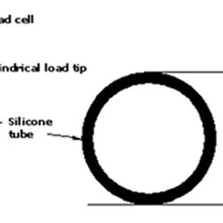 Illustration Of The Setup For Measuring Tube Residual Stress