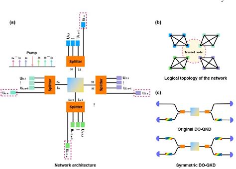 Figure From A High Dimensional Entanglement Based Fully Connected