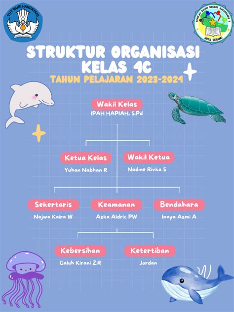 Struktur Kelas 4c Pdf