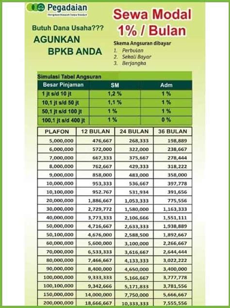 Tabel Angsuran Kredit Mobil Di Pegadaian Ruang Ilmu