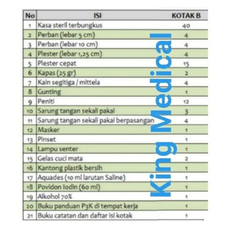 Jual Isi Paket P K Type B Plus Tas Di Lapak King Medical Bukalapak