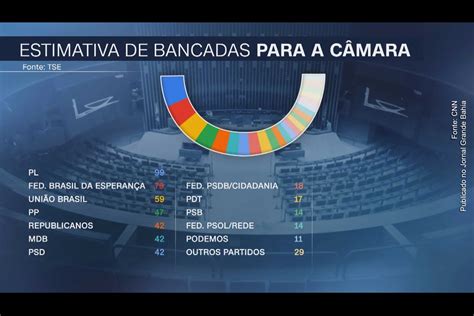 Eleições 2022 Candidato Do Pl E Da Federação Liderada Pelo Pt Formam