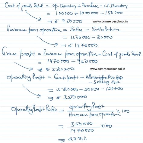 Isc Q Solution Of Ratio Analysis Ts Grewal Class