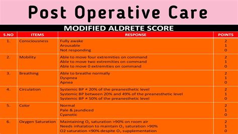 NSG FON 27 Post Operative Care INC Syllabus YouTube