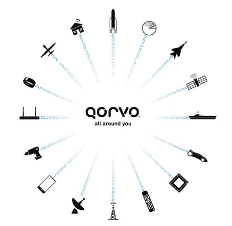 Engineering Careers - Qorvo