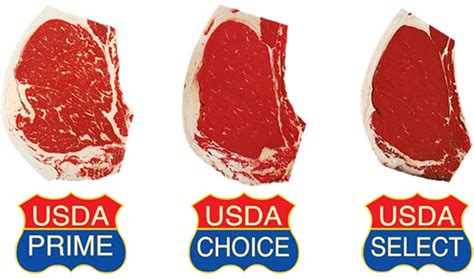 U.S. 212 Beef Corporation | Grading