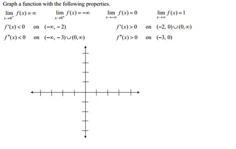 Solved Graph a function with the following properties. | Chegg.com