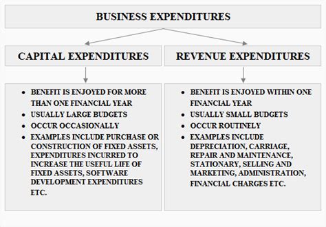 Startup Suffer In Poor Accounting Accountzontrack