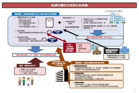 2024年に迫る、医師の働き方改革の要点は？ 「全体像」の整理と把握