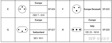 国际插座标准及转换插座使用推荐 知乎