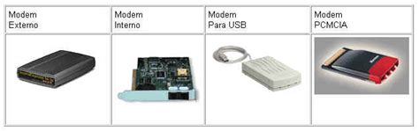 Tecnologia Innovadora El MÓdem DefiniciÓn FunciÓn Historia Tipos EvoluciÓn