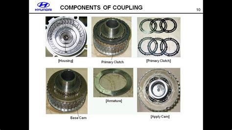 Hyundai Coupling Wd Technical Education Youtube