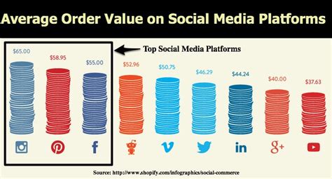 Social Media Sales: The Right Way To Do Promotions [Research] - Heidi Cohen