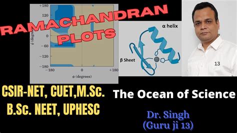 Ramachandran Plots Torsion Angles Phi And Psi Angles Secondary