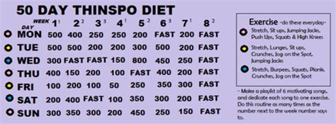 Pro Ana Diets To Lose Weight Fast Dagorstyles