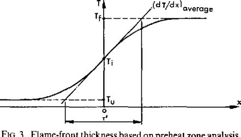 PDF THE DETERMINATION OF LAMINAR BURNING VELOCITY Semantic Scholar