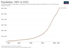 Demographics of South Africa - Wikipedia
