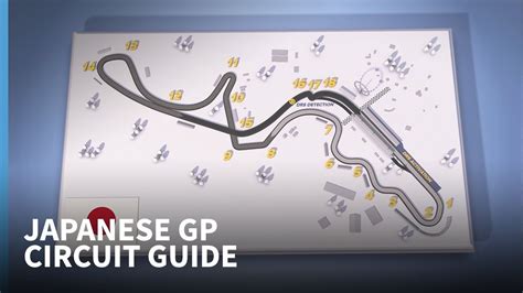 Suzuka Circuit Guide YouTube