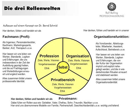 The Three World Model According To Bernd Schmid INKOVEMA Podcast 125