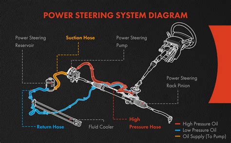 Amazon A Premium Power Steering Hose Pressure Line Hose Assembly