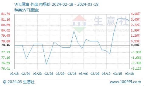 生意社：成本重心上移 Pta价格小幅回暖 分析评论 生意社