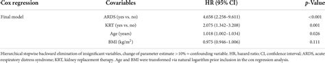 Frontiers Outcomes Of Critically Ill Coronavirus Disease