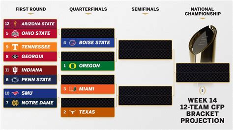 College Football Playoff 2024 - Week 14 bubble watch - ESPN