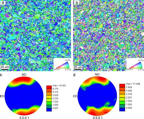 EBSD Maps And Corresponding Micro Textures Of Extruded Samples After