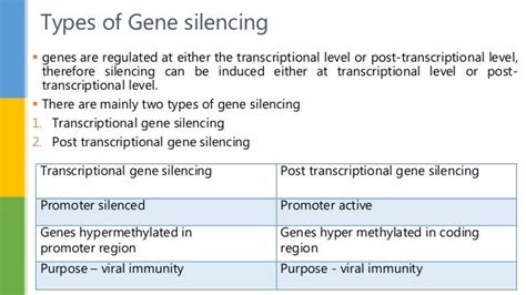 Gene silencing