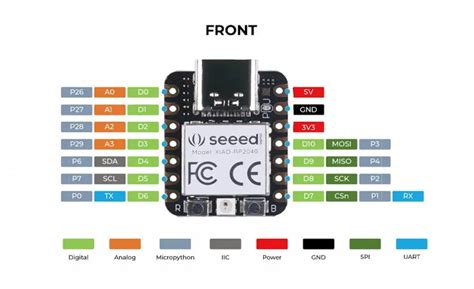 Seeed Studio Xiao Rp2040 A Dwarf With Great Performance Technik Blog