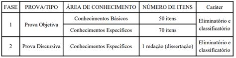 Concurso Iprev Df Saiu Edital Para Vagas Cr