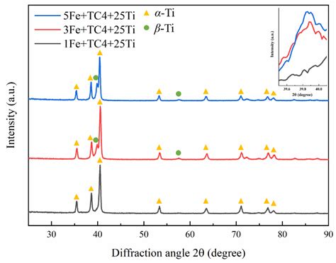 Metals Free Full Text Effects Of Fe Contents On The Microstructure