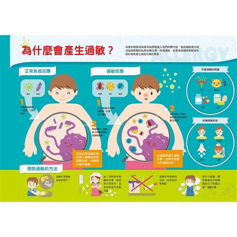 漫畫大英百科【人體醫學】 1~6冊 －金石堂