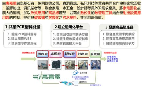 112 中小企業跨域創新生態網 【112】都市礦山多元應用生態系