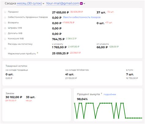 Сервис аналитики товаров на Вайлдберриз: отслеживание статистики продаж ...