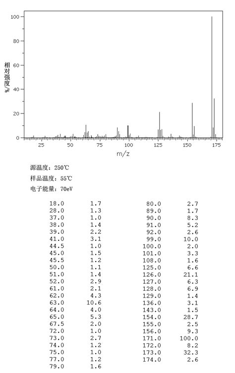 Amino Chlorobenzoic Acid H Nmr Spectrum