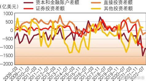 透过我国跨境资本流动，还能看到什么？中金在线财经号