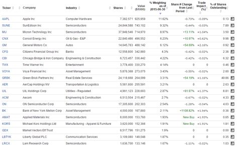 investment legend david einhorn