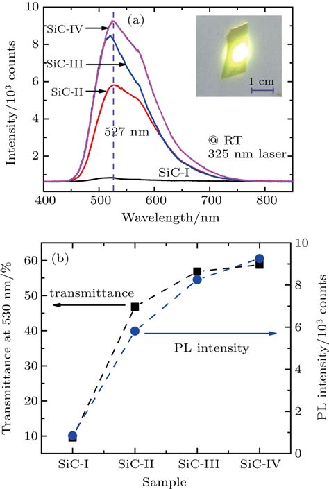 Photoluminescence In Fluorescent 4H SiC Single Crystal Adjusted By B