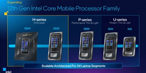 Intel Intègre Des Processeurs De Bureau Alder Lake Dans Des Ordinateurs