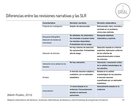 Mapeos Sistem Ticos De Literatura Revisiones Sistem Ticas De