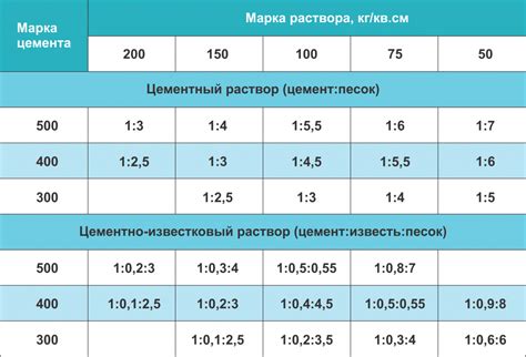 Соотношение песка и цемента для штукатурки: Цементно-песчаная ...