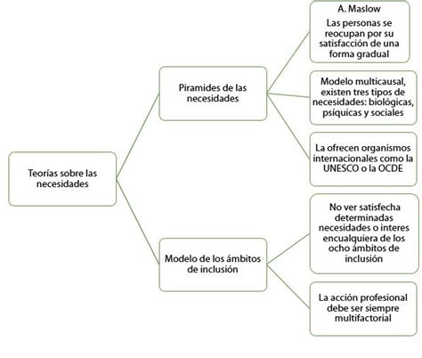 4 2 Necesidades y demandas de la acción social