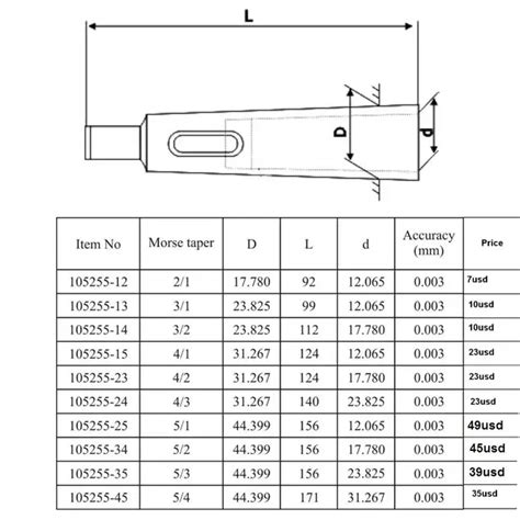 Morse Taper Dimensions, 48% OFF | www.oceanproperty.co.th